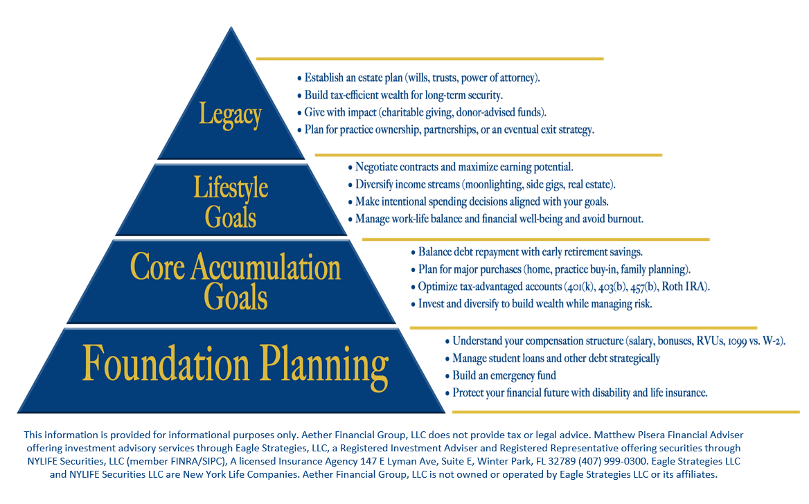 Financial Pyramid 3